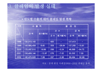[무역학] 대외 무역거래 와 클레임-6