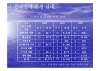 [무역학] 대외 무역거래 와 클레임-7