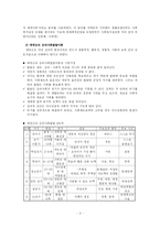 [사회복지] 에릭슨의 심리사회 발달이론과 생태체계이론에 입각한 고령화 사회로 인한 노인 자살문제-3