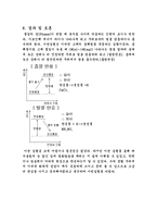 [화학실험,일반화학실험] 용해열 측정-3