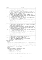 [사회복지] 아동복지법의 의의와 문제점 및 개선방향-11