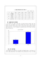 [사회과학] 양극화 현상의 원이과 문제점 및 해경방안-6
