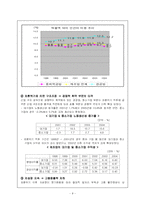 [사회과학] 양극화 현상의 원이과 문제점 및 해경방안-8