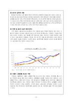 [사회과학] 양극화 현상의 원이과 문제점 및 해경방안-12