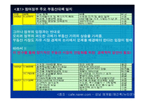 [부동산규제] 부동산규제-4