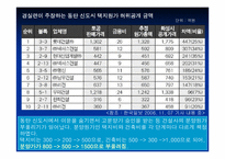 [부동산규제] 부동산규제-8
