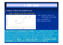 [부동산규제] 부동산규제-20
