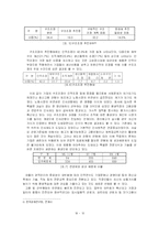 [사회과학] 구조조정의 현황과 경영형태의 변화 및 구조조정의 올바른 방향-11