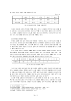 [사회과학] 구조조정의 현황과 경영형태의 변화 및 구조조정의 올바른 방향-12