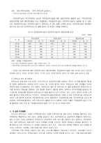 [사회과학] 보육정책의 현황과 문제점 및 나아갈 방향-3