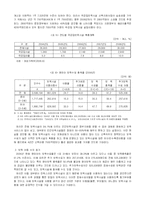 [사회과학] 보육정책의 현황과 문제점 및 나아갈 방향-5