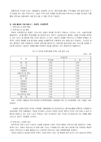 [사회과학] 보육정책의 현황과 문제점 및 나아갈 방향-6