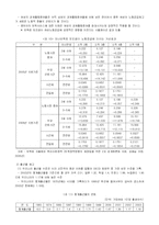 [사회과학] 보육정책의 현황과 문제점 및 나아갈 방향-9