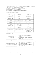 [사회복지정책론] 고용허가제-4
