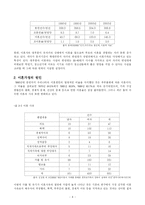 [가족복지론] 이혼가정과 사회복지실천-4