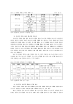 [가족복지론] 장애인가족의 복지증진을 위한 과제-18