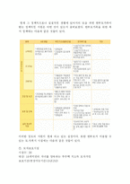 [가족복지론] 한부모가족-5