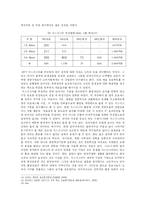 [기업사례연구] KT의 민영화와 경영성공사례-9