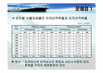 [정형거래조건] 무역거래조건이 해운산업과보험산업에 미치는 영향-10