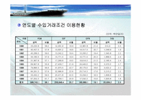 [정형거래조건] 무역거래조건이 해운산업과보험산업에 미치는 영향-11