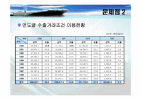 [정형거래조건] 무역거래조건이 해운산업과보험산업에 미치는 영향-12