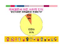 [사회학] 국제결혼과 혼혈인, 다민족국가화 현상-11