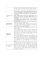 [식품학] 사과 레포트-4
