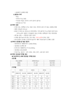 [식품학] 수박과 수박껍질-2