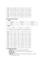 [식품학] 수박과 수박껍질-3