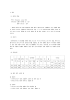 [식품학] 대추 레포트-2