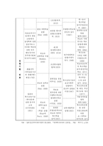 [사회복지] 교육재활의 과제와 문제점 개선방안-6