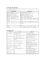 [사회복지] 교육재활의 과제와 문제점 개선방안-7