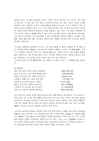 [매월당 김시습] 매월당 김시습 심층 고찰-9
