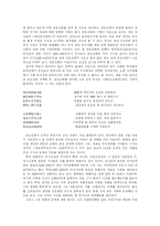 [매월당 김시습] 매월당 김시습 심층 고찰-11