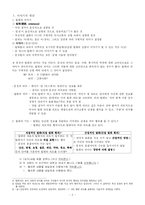 [국어고교문법] 고등문법교과서 7장 화용론-2