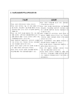 [교육사회] 기능론과 갈등론-7