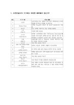 [전기설비 예비전원설비] 예비전원 연습문제-2