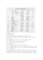 [IR(Infrared Spectroscopy)] IR-8