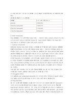 [IR(Infrared Spectroscopy)] IR-10