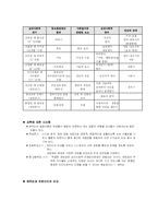 [교육 심리] 굿 윌 헌팅을 통하여 본 교육 심리학-3