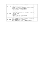 [유아 활동계획안] 음악교육 연계활동안-3