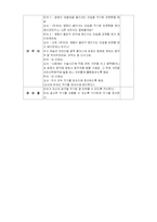 [유아 활동계획안] 음악교육 연계활동안-10