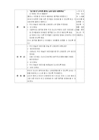 [유아 활동계획안] 음악교육 연계활동안-14