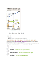 [국제마케팅] 야후 마케팅전략-5