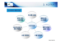 [경영혁신] KOTRA 경영혁신 사례-9