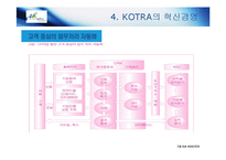 [경영혁신] KOTRA 경영혁신 사례-15