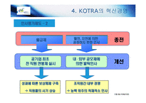 [경영혁신] KOTRA 경영혁신 사례-17