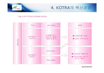 [경영혁신] KOTRA 경영혁신 사례-18