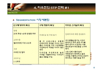 [마케팅] 삼성전자 하우젠 마케팅전략-8
