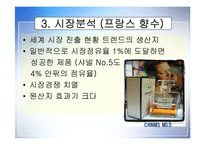 [국제마케팅] AMOREPACIFIC 아모레 퍼시픽 해외성공사례-5